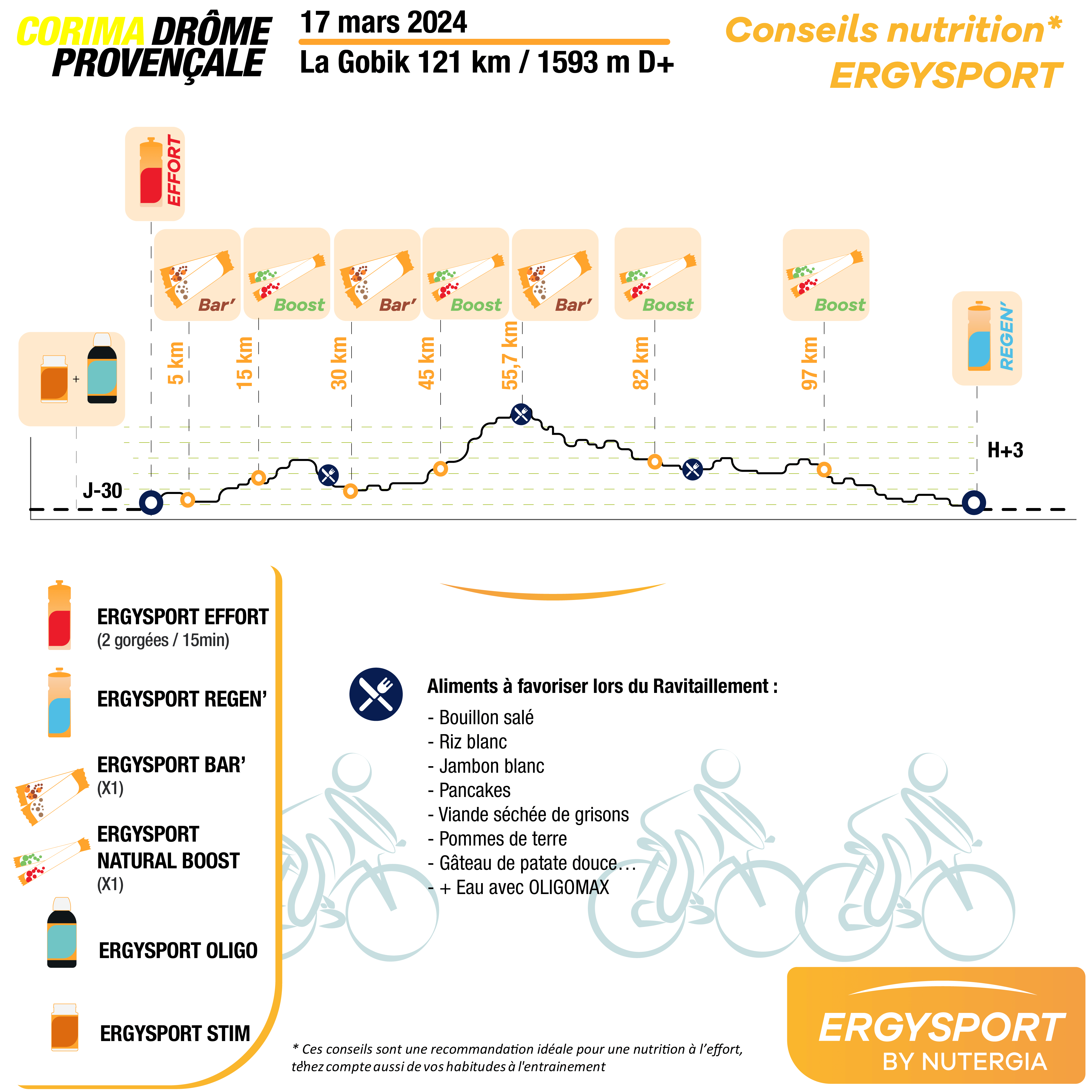 Profil de course de La Gobik